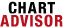 Chart Advisor