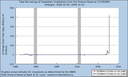 Total borrowings of US Depository Institutions from the US Federal Reserve (01/08/1986 – 10/09/2008) - Source Federal Reserve Bank of St Louis