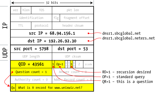 DNS Packet, Step 4