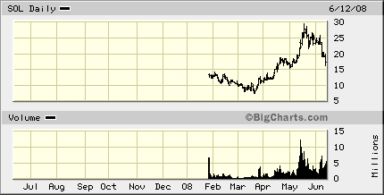 sol-chart.gif