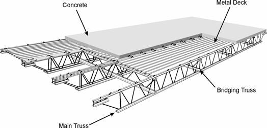 diagram of composit wtc floor system
