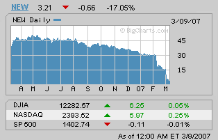 chart placeholder